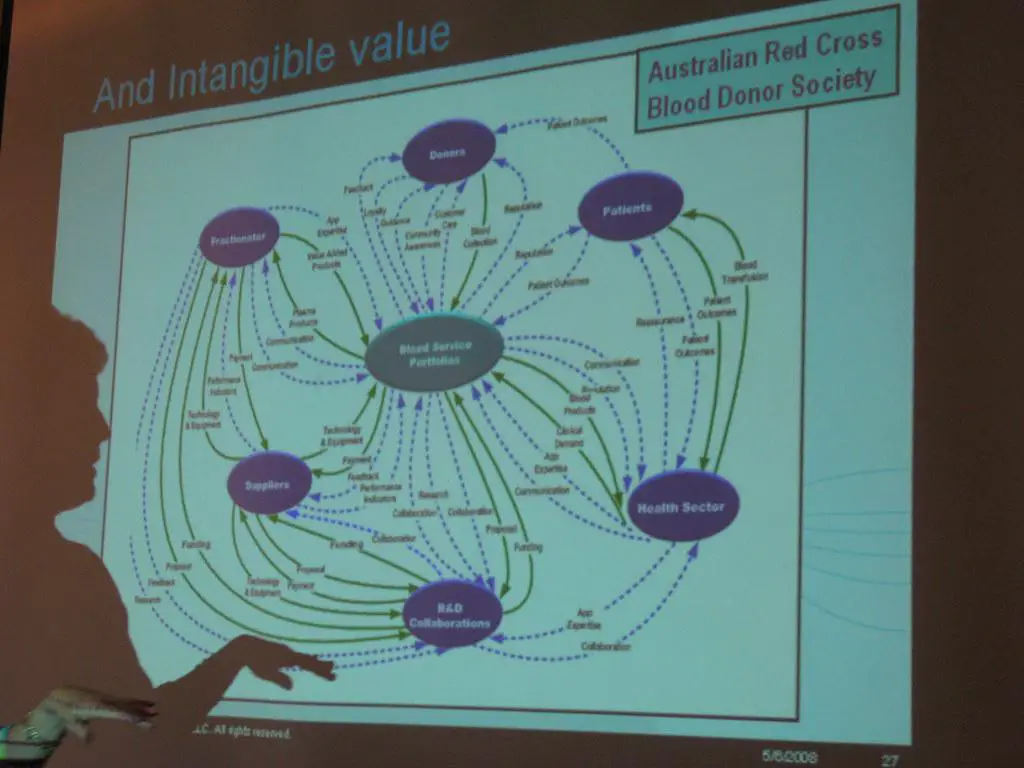 A network diagram representing first-order logic concepts and their relationships